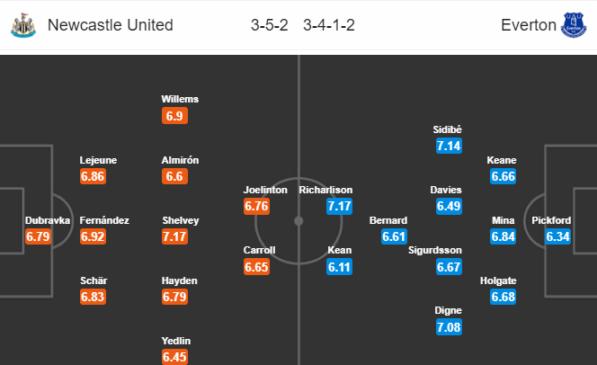 วิเคราะห์บอล  พรีเมียร์ลีก อังกฤษ  นิวคาสเซิ่ล VS เอฟ ...