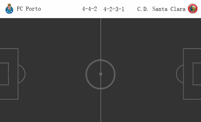 วิเคราะห์บอล [ โปรตุเกส คัพ ] ปอร์โต้ VS ซานตาคลาร่า