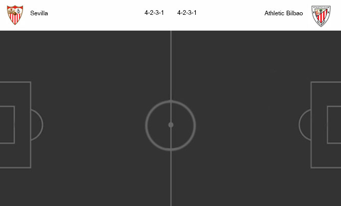 วิเคราะห์บอล [ ลาลีกา สเปน ] เซบีย่า VS แอธเลติก บิลเบา