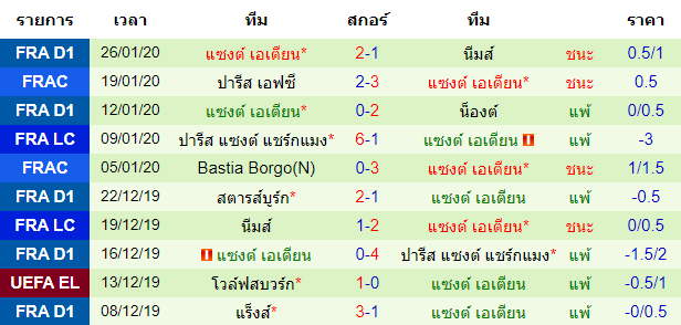 วิเคราะห์บอล [ เฟร้นช์ คัพ ] โมนาโก VS แซงต์ เอเตียน ทีมเยือน