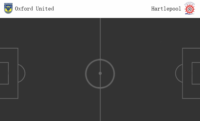 วิเคราะห์บอล [ เอฟเอ คัพ ] อ็อกซ์ฟอร์ด ยูไนเต็ด VS ฮาร์ทลี่พูล