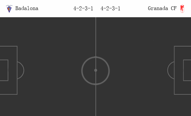 วิเคราะห์บอล [ สเปน โกปา เดล เรย์ ] บาดาโลน่า VS กรานาด้า
