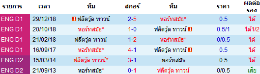 วิเคราะห์บอล [ เอฟเอ คัพ ] ฟลีตวู้ด ทาวน์ VS พอร์ทสมัธ  การพบกัน