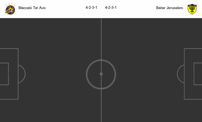 วิเคราะห์บอล [ อิสราเอล พรีเมียร์ลีก ] มัคคาบี้เทลอาวีฟ VS เบต้าเยรูซาเล็ม