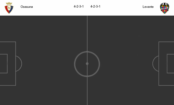 วิเคราะห์บอล [ ลาลีกา สเปน ] โอซาซูน่า VS เลบานเต้