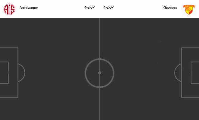 วิเคราะห์บอล [ ตุรกี คัพ ] อันตัลย่าสปอร์ VS กัซเทป