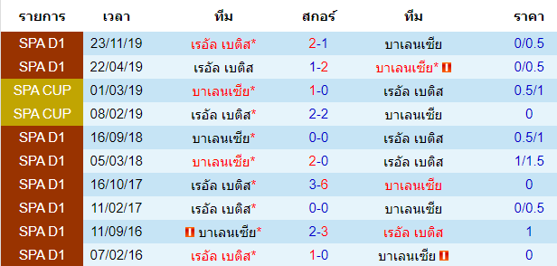 วิเคราะห์บอล [ ลาลีกา สเปน ] บาเลนเซีย VS เรอัล เบติส พบกัน