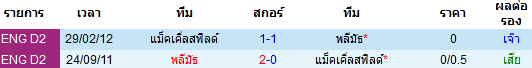 วิเคราะห์บอล [ ลีกทู อังกฤษ ] แม็คเคิ่ลสฟิลด์ VS พลีมัธ พบกัน