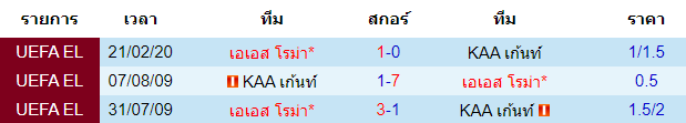 วิเคราะห์บอล [ ยูโรป้า ลีก ] เคเอเอ เก้นท์ VS เอเอส โรม่า พบกัน