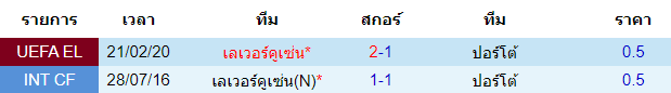 วิเคราะห์บอล [ ยูโรป้า ลีก ] ปอร์โต้ VS เลเวอร์คูเซ่น พบกัน