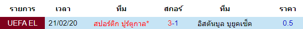 วิเคราะห์บอล [ ยูโรป้า ลีก ] อิสตันบูล บูยูคเซ็ค VS สปอร์ติ้ง ลิสบอน พบกัน