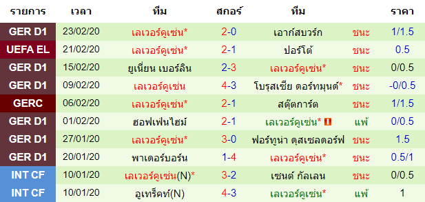 วิเคราะห์บอล [ ยูโรป้า ลีก ] ปอร์โต้ VS เลเวอร์คูเซ่น ทีมเยือน