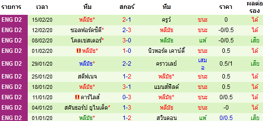 วิเคราะห์บอล [ ลีกทู อังกฤษ ] แม็คเคิ่ลสฟิลด์ VS พลีมัธ ทีมเยือน