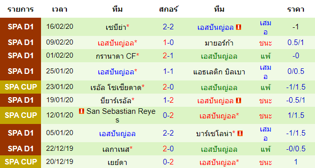 วิเคราะห์บอล [ ยูโรป้าลีก ] วูล์ฟแฮมป์ตัน VS เอสปันญ่อล ทีมเยือน