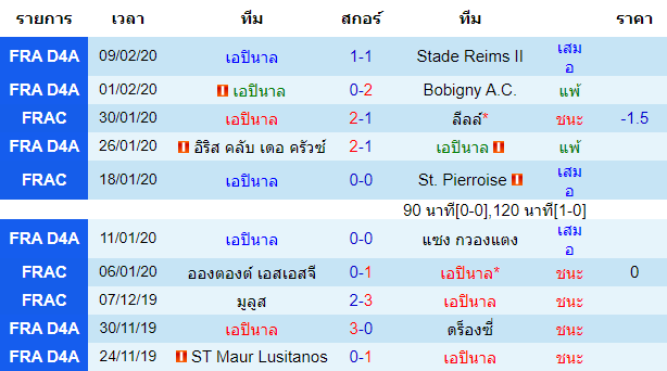 วิเคราะห์บอล [ โคปา อิตาเลีย คัพ ] เอซี มิลาน VS ยูเวนตุส เจ้าบ้าน