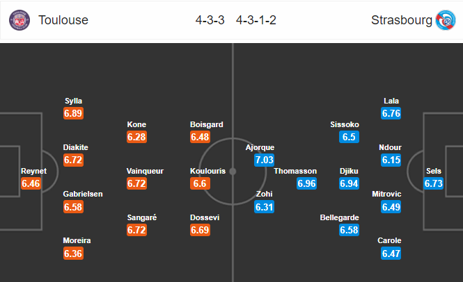 วิเคราะห์บอล [ ลีกเอิง ฝรั่งเศส ] ตูลูส VS สตารส์บูร์ก
