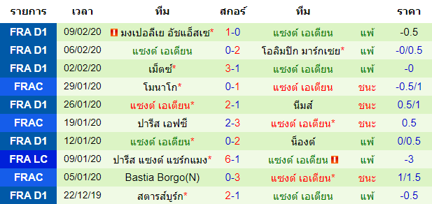 วิเคราะห์บอล [ โคปา อิตาเลีย คัพ ] เอซี มิลาน VS ยูเวนตุส ทีมเยือน