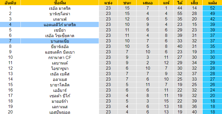 วิเคราะห์บอล  ลาลีกา สเปน  บาเลนเซีย VS แอตฯ มาดริด