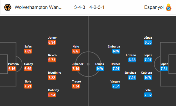 วิเคราะห์บอล [ ยูโรป้าลีก ] วูล์ฟแฮมป์ตัน VS เอสปันญ่อล