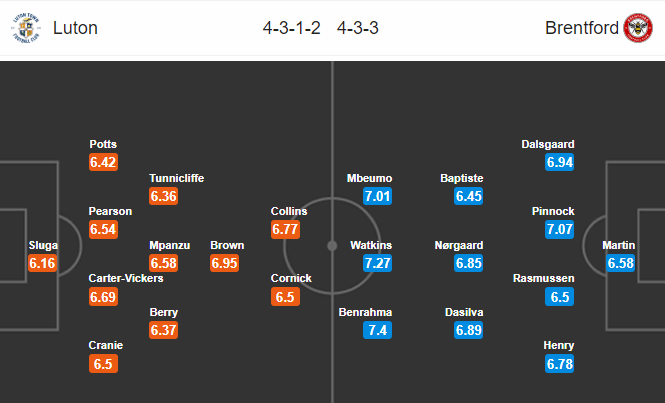 วิเคราะห์บอล [ แชมป์เปี้ยนชิพ อังกฤษ ] ลูตัน ทาวน์ VS เบรนท์ฟอร์ด