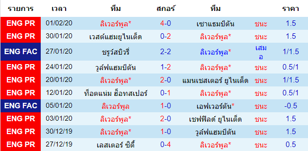 วิเคราะห์บอล [ เอฟเอ คัพ ] ลิเวอร์พูล VS ชรูว์สบิวรี่ เจ้าบ้าน