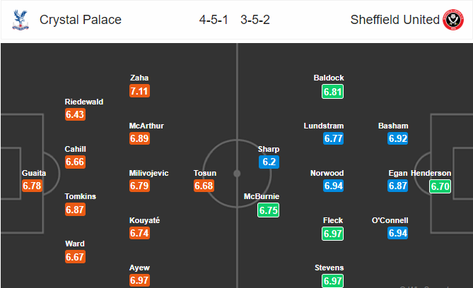 วิเคราะห์บอล [ พรีเมียร์ลีก อังกฤษ ] คริสตัล พาเลซ VS เชฟฟิลด์ ยูไนเต็ด