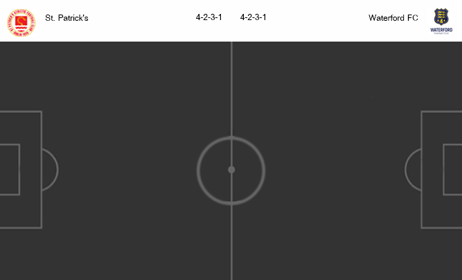 วิเคราะห์บอล [ ไอร์แลนด์ พรีเมียร์ลีก ] เซนต์ แพตทริคส์ VS วอเตอร์ฟอร์ด