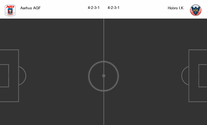 วิเคราะห์บอล [ เดนมาร์ก ซุปเปอร์ลีก ] เอจีเอฟ อาร์ฮุส VS โฮโบร
