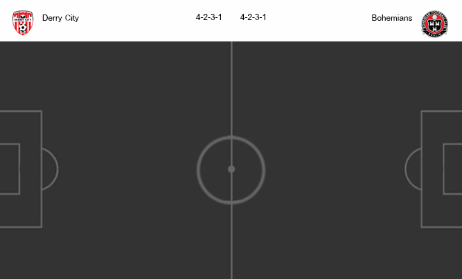 วิเคราะห์บอล [ ไอร์แลนด์ พรีเมียร์ลีก ] เดอร์รี่ ซิตี้ VS โบฮีเมี่ยนส์