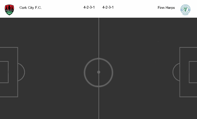 วิเคราะห์บอล [ ไอร์แลนด์ พรีเมียร์ลีก ] คอร์ก ซิตี้ VS ฟินน์ ฮาร์ป