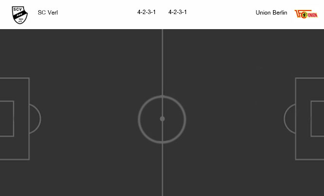 วิเคราะห์บอล [ เดเอฟเบ โพคาล ] เอสซี เวิร์ล VS ยูเนี่ยน เบอร์ลิน