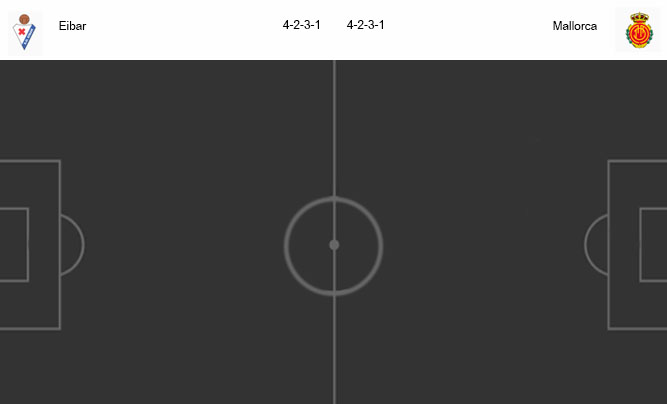 วิเคราะห์บอล  ลาลีกา สเปน  เออิบาร์ VS มายอร์ก้า