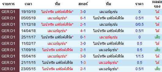 วิเคราะห์บอล [ บุนเดสลีกา เยอรมัน ] เลเวอร์คูเซ่น VS ไอน์ทรัค แฟร้งค์เฟิร์ต พบกัน