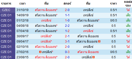 วิเคราะห์บอล [ เช็ค ดิวิชั่น1 ] เทปลิเซ่ VS สโลวาน ลิเบอเรช พบกัน