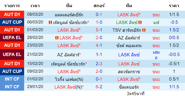 วิเคราะห์บอล [ ยูโรป้า ลีก ] LASK ลินซ์ VS แมนฯ ยูไนเต็ด เจ้าบ้าน