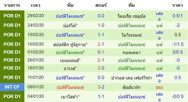 วิเคราะห์บอล [ พรีไมราลีก้า โปรตุเกส ] บราก้า VS ปอร์ติโมเนนเซ่ ทีมเยือน