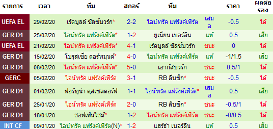 วิเคราะห์บอล [ บุนเดสลีกา เยอรมัน ] เลเวอร์คูเซ่น VS ไอน์ทรัค แฟร้งค์เฟิร์ต ทีมเยือน