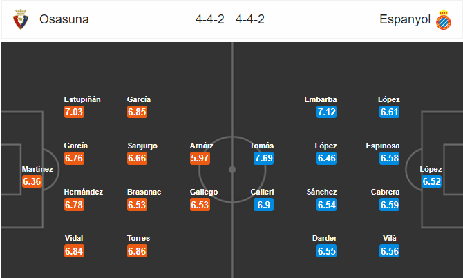 วิเคราะห์บอล [ ลาลีกา สเปน ] โอซาซูน่า VS เอสปันญ่อล