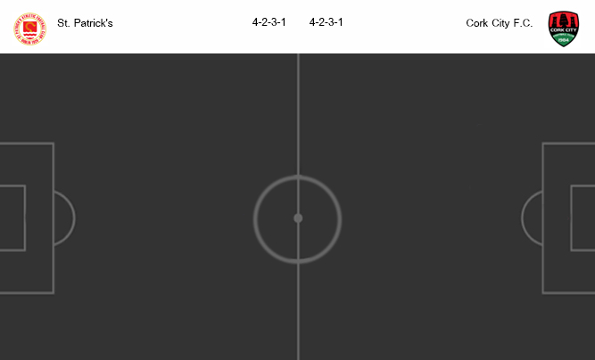 วิเคราะห์บอล [ ไอร์แลนด์ พรีเมียร์ลีก ] เซนต์ แพตทริคส์ VS คอร์ก ซิตี้