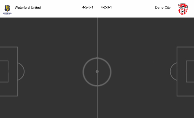วิเคราะห์บอล [ ไอร์แลนด์ พรีเมียร์ลีก ] วอเตอร์ฟอร์ด VS เดอร์รี่ ซิตี้