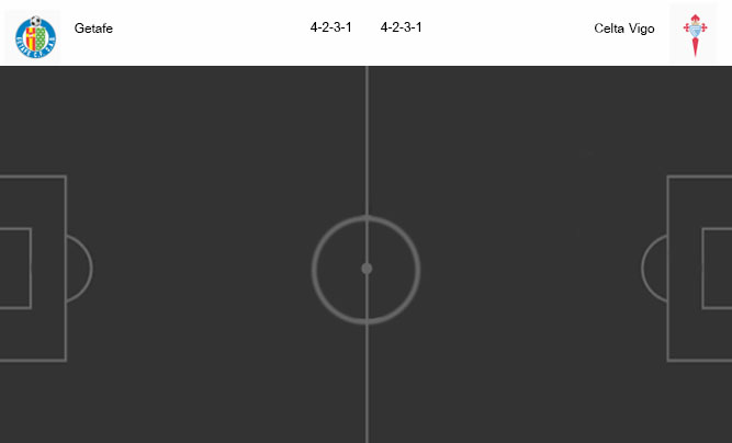 วิเคราะห์บอล [ ลาลีกา สเปน ] เกตาเฟ่ VS เซลต้า บีโก้