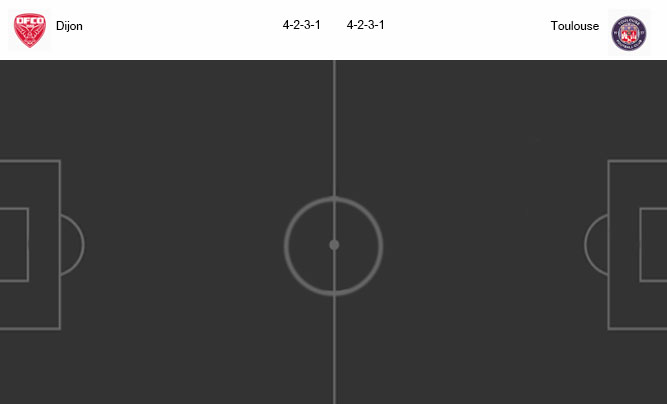 วิเคราะห์บอล [ ลีกเอิง ฝรั่งเศส ] ดิฌง VS ตูลูส