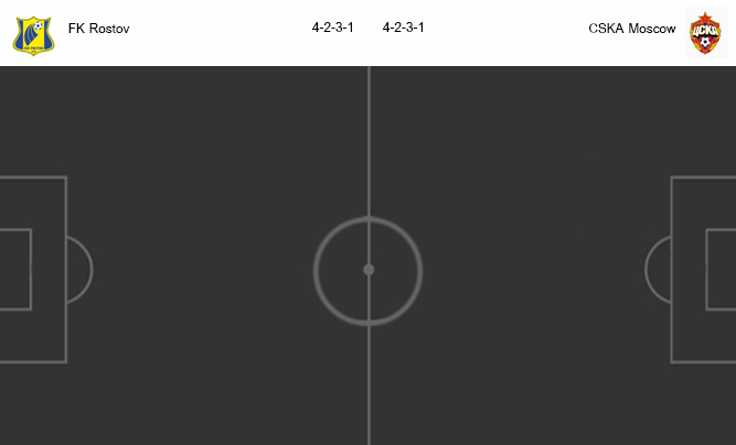 วิเคราะห์บอล [ รัสเซีย พรีเมียร์ลีก ] เอฟเค รอสตอฟ VS ซีเอสเคเอ มอสโก