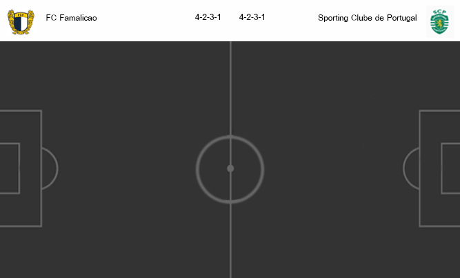 วิเคราะห์บอล [ โปรตุเกส ซุปเปอร์ลีก ] ฟามาลิเคา VS สปอร์ติ้ง ลิสบอน