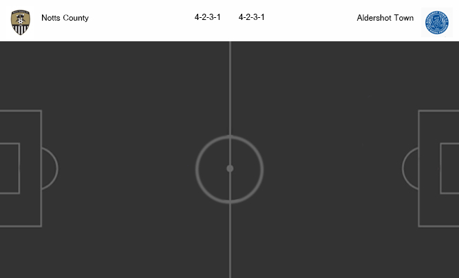 วิเคราะห์บอล [ อังกฤษ คอนเฟอเรนช์ ] น็อตต์สเคาน์ตี้ VS อัลเดอร์ชอต