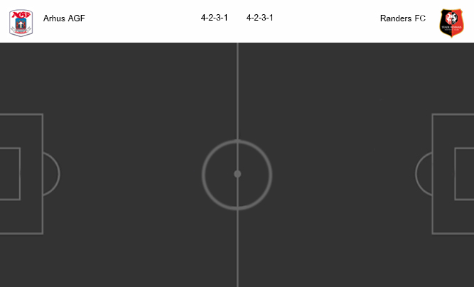 วิเคราะห์บอล [ เดนมาร์ก ซุปเปอร์ลีก ] อาร์ฮุส VS แรนเดอร์