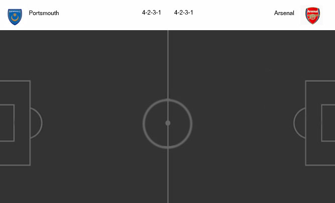 วิเคราะห์บอล [ เอฟเอ คัพ ] พอร์ทสมัธ VS อาร์เซน่อล